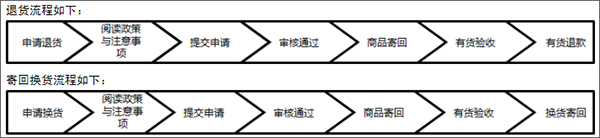 YohoBuy有货
