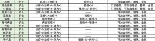 双点医院