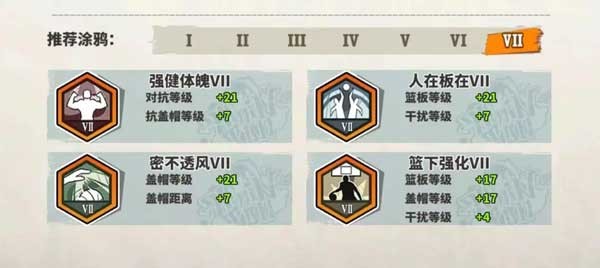 篮下王者手游角色推荐7