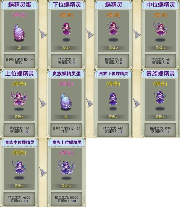 生物系精灵图鉴截图1