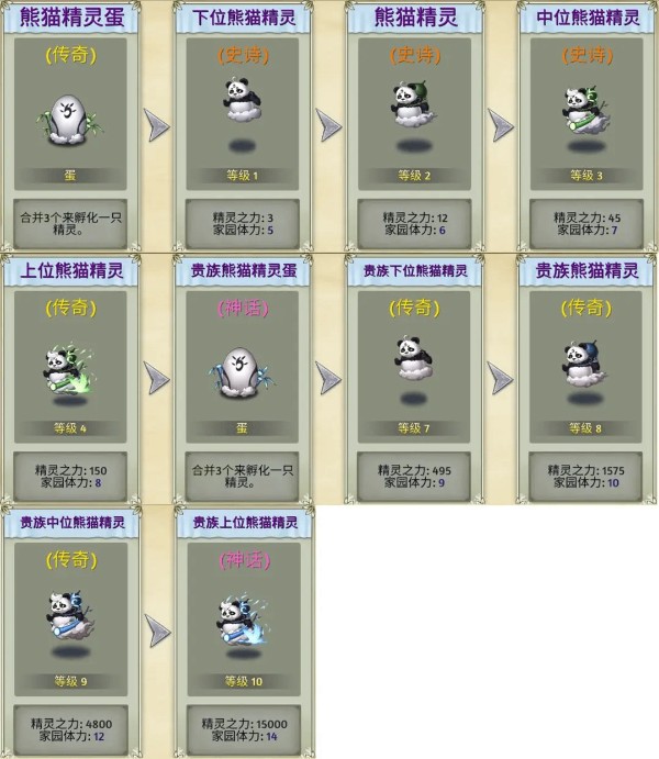 生物系精灵图鉴截图3