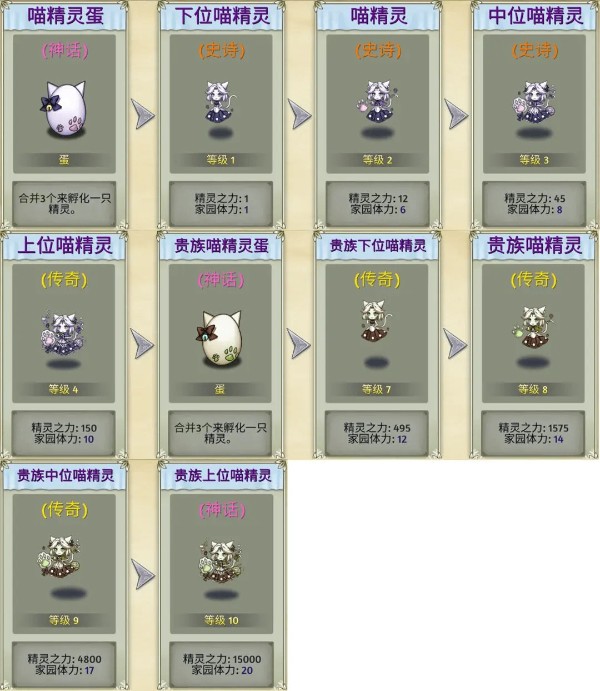 生物系精灵图鉴截图2