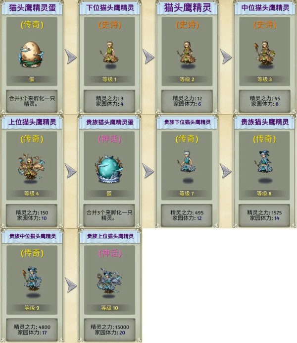 生物系精灵图鉴截图4