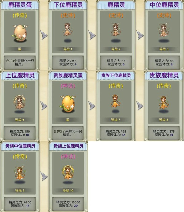 生物系精灵图鉴截图5