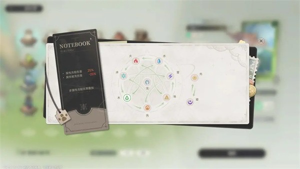 新手职业及属性阵容系统攻略4