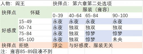 阎王截图