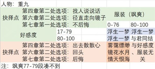 重九截图