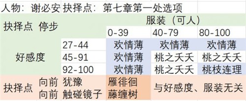 谢必安截图