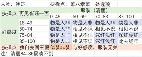 崔珏截图