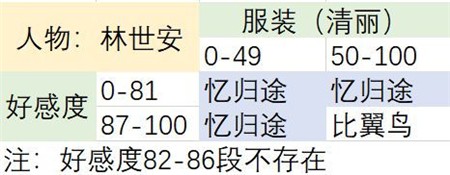 林世安截图