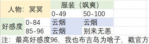 冥冥截图