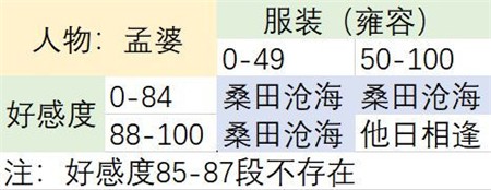 孟婆截图