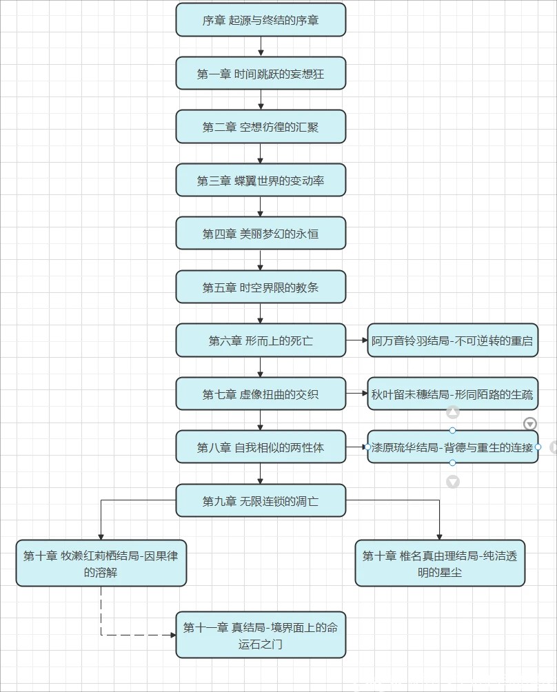 游戏全结局路线攻略1