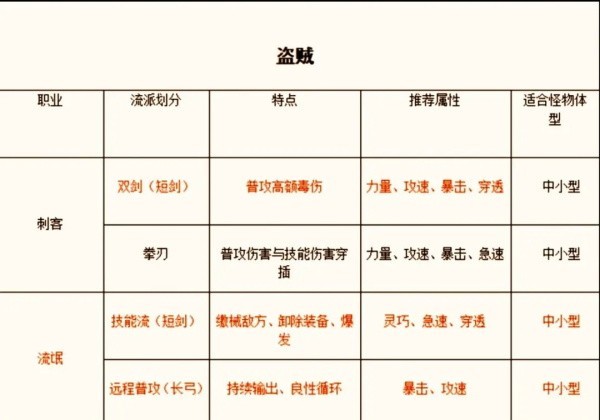 手游职业推荐截图4