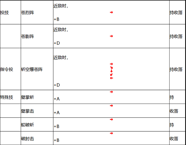 人物介绍和出招表