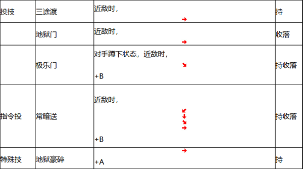 人物介绍和出招表