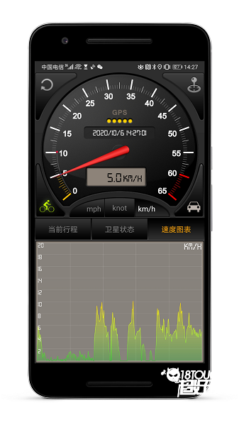 GPS仪表盘