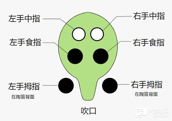 入门基础教程配图1