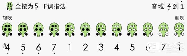 入门基础教程配图2