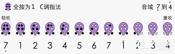 入门基础教程配图3