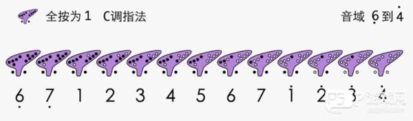 入门基础教程配图6