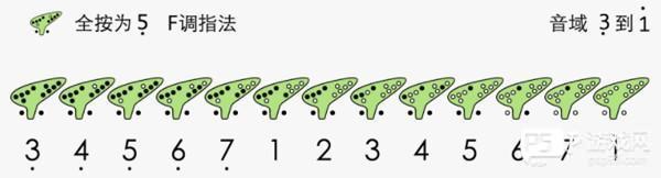 入门基础教程配图7