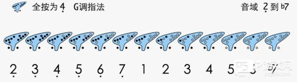 入门基础教程配图8