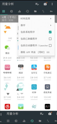 用量分析app3