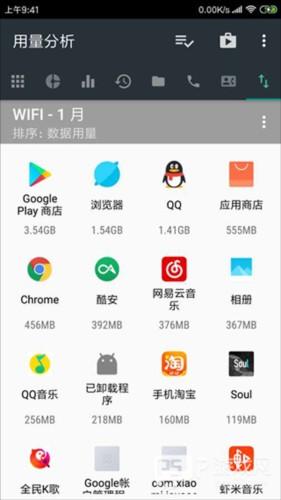 用量分析app2