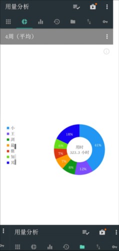 用量分析app4