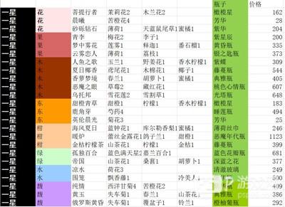 花与香水与猫无限体力无限积分版游戏截图5