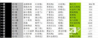 花与香水与猫无限体力无限积分版游戏截图6