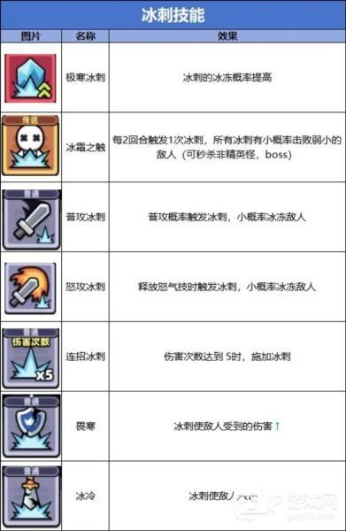 技能流派图鉴大全配图2