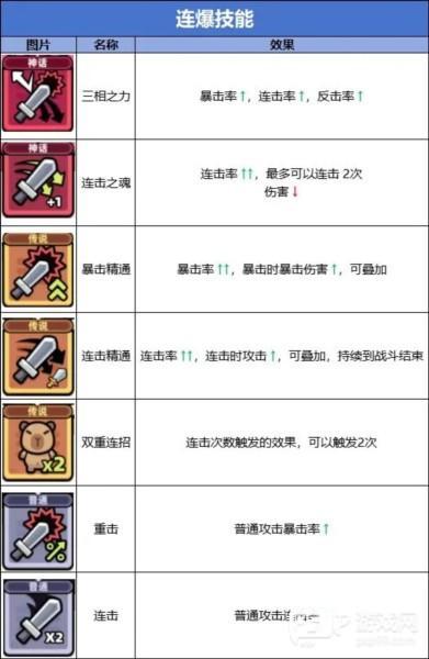 技能流派图鉴大全配图4