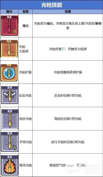 技能流派图鉴大全配图7
