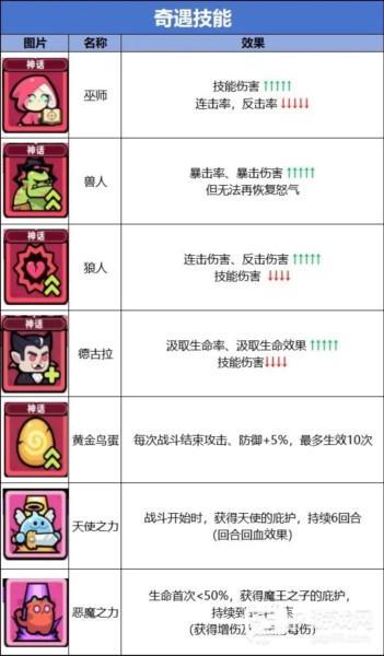 技能流派图鉴大全配图8