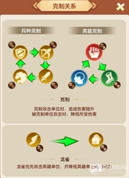 新手玩法介绍配图3