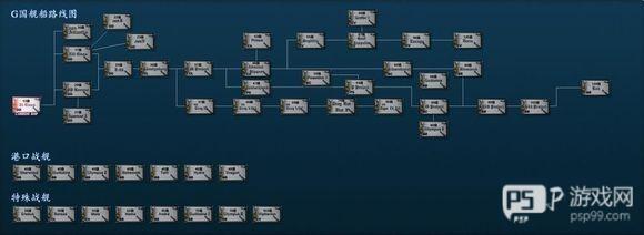 船只更新途径配图2