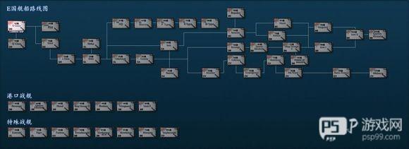 船只更新途径配图3