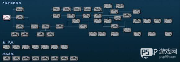 船只更新途径配图5