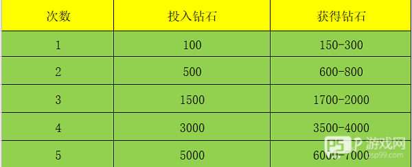 斗罗大陆斗神再临