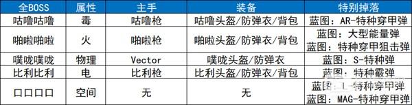 逃离鸭科夫手机版地图攻略