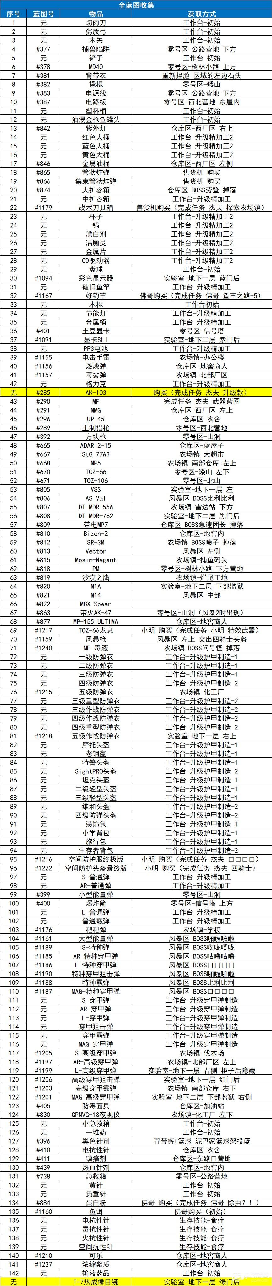 逃离鸭科夫手机版地图攻略