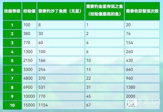 星露谷物语1.7版本