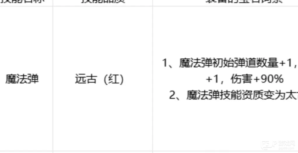 剑与黎明
